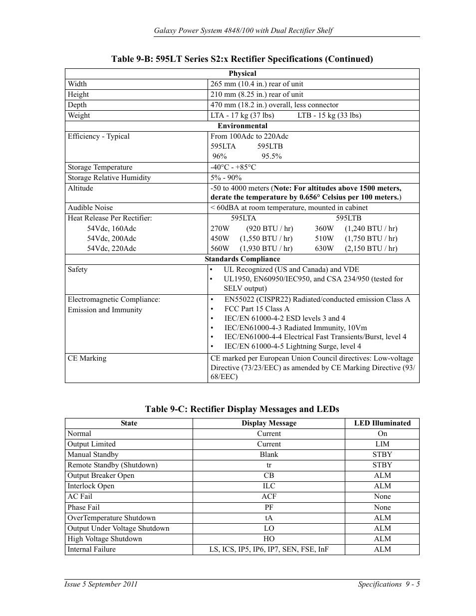 Table 9-c: rectifier display messages and leds | GE Industrial Solutions GPS 4848_100 Users Guide (dual rectifier shelf) User Manual | Page 67 / 118