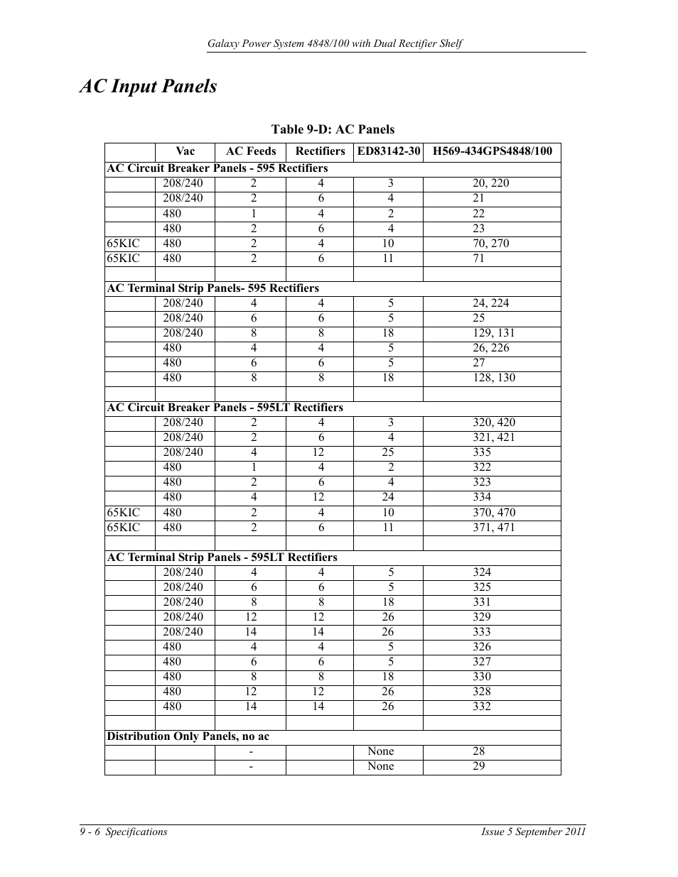 Ac input panels, Table 9-d: ac panels | GE Industrial Solutions GPS 4848_100 Users Guide (dual rectifier shelf) User Manual | Page 68 / 118
