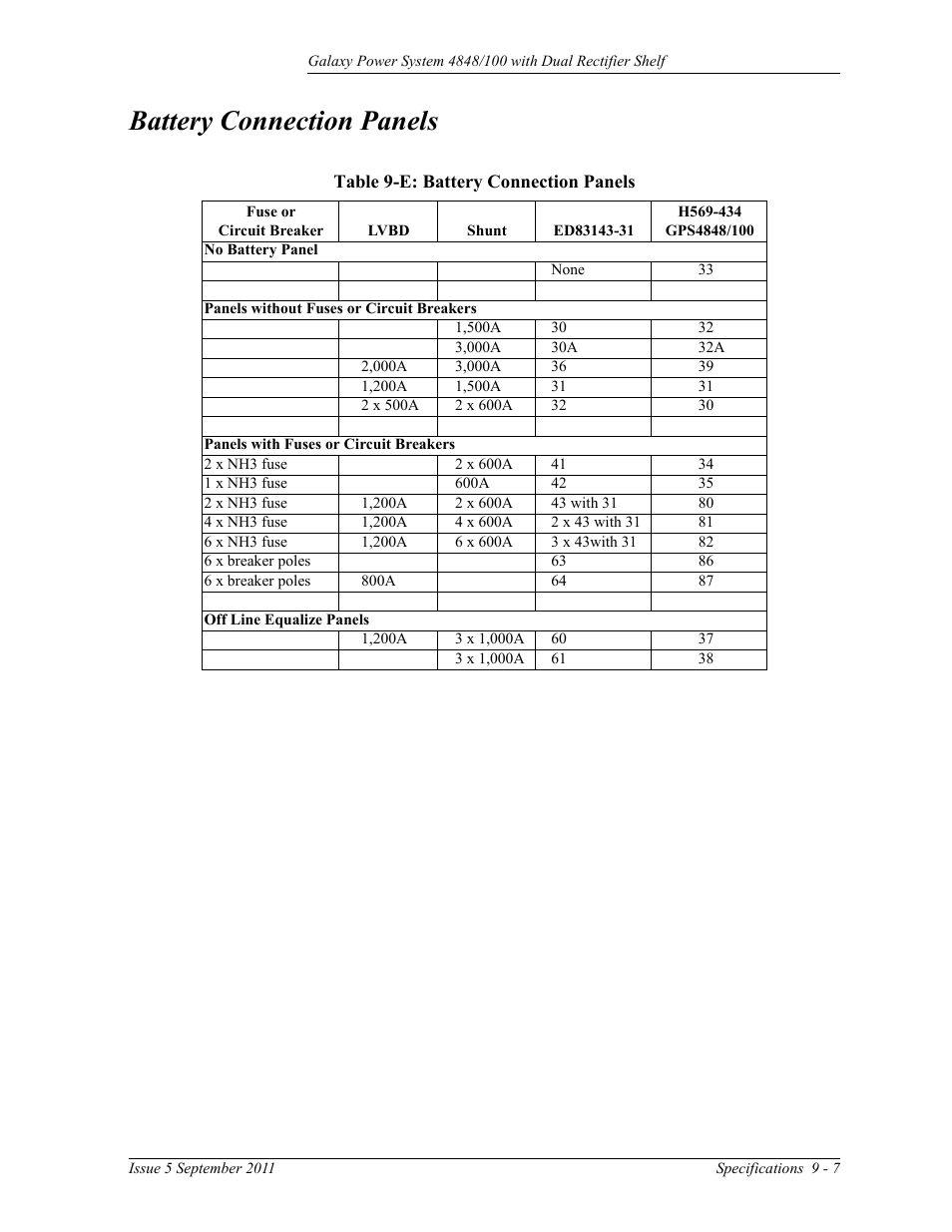 Battery connection panels, Table 9-e: battery connection panels | GE Industrial Solutions GPS 4848_100 Users Guide (dual rectifier shelf) User Manual | Page 69 / 118