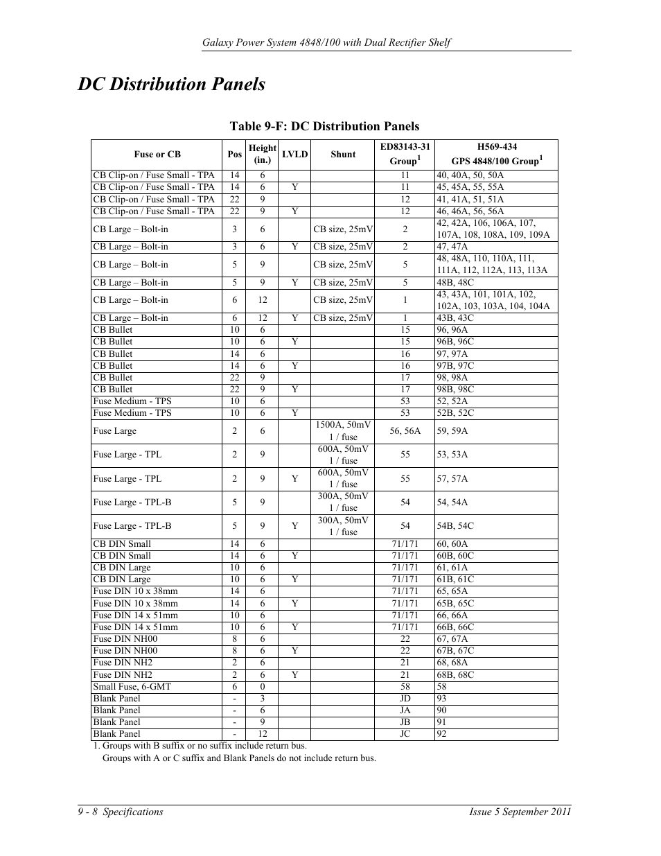 Dc distribution panels, Table 9-f: dc distribution panels | GE Industrial Solutions GPS 4848_100 Users Guide (dual rectifier shelf) User Manual | Page 70 / 118