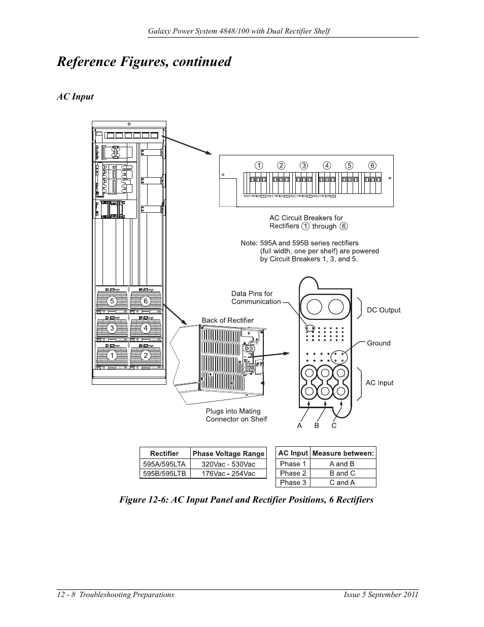 Ac input, Reference figures, continued | GE Industrial Solutions GPS 4848_100 Users Guide (dual rectifier shelf) User Manual | Page 94 / 118
