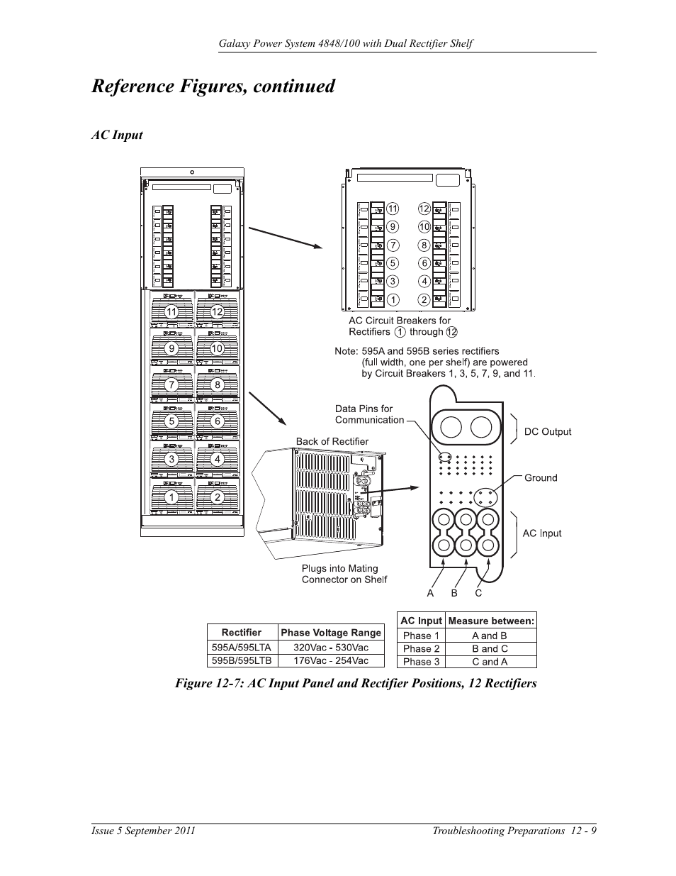 Ac input, Reference figures, continued | GE Industrial Solutions GPS 4848_100 Users Guide (dual rectifier shelf) User Manual | Page 95 / 118