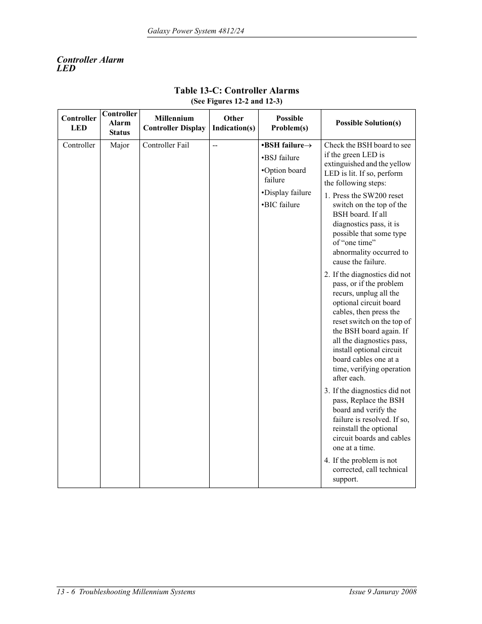 Controller alarm led, Table 13-c: controller alarms | GE Industrial Solutions GPS 4812_24 User Manual | Page 100 / 126