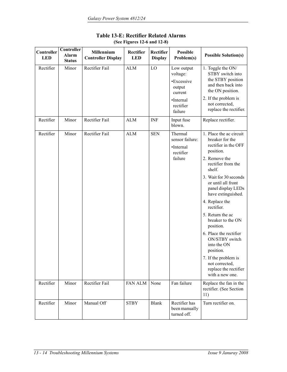 GE Industrial Solutions GPS 4812_24 User Manual | Page 108 / 126