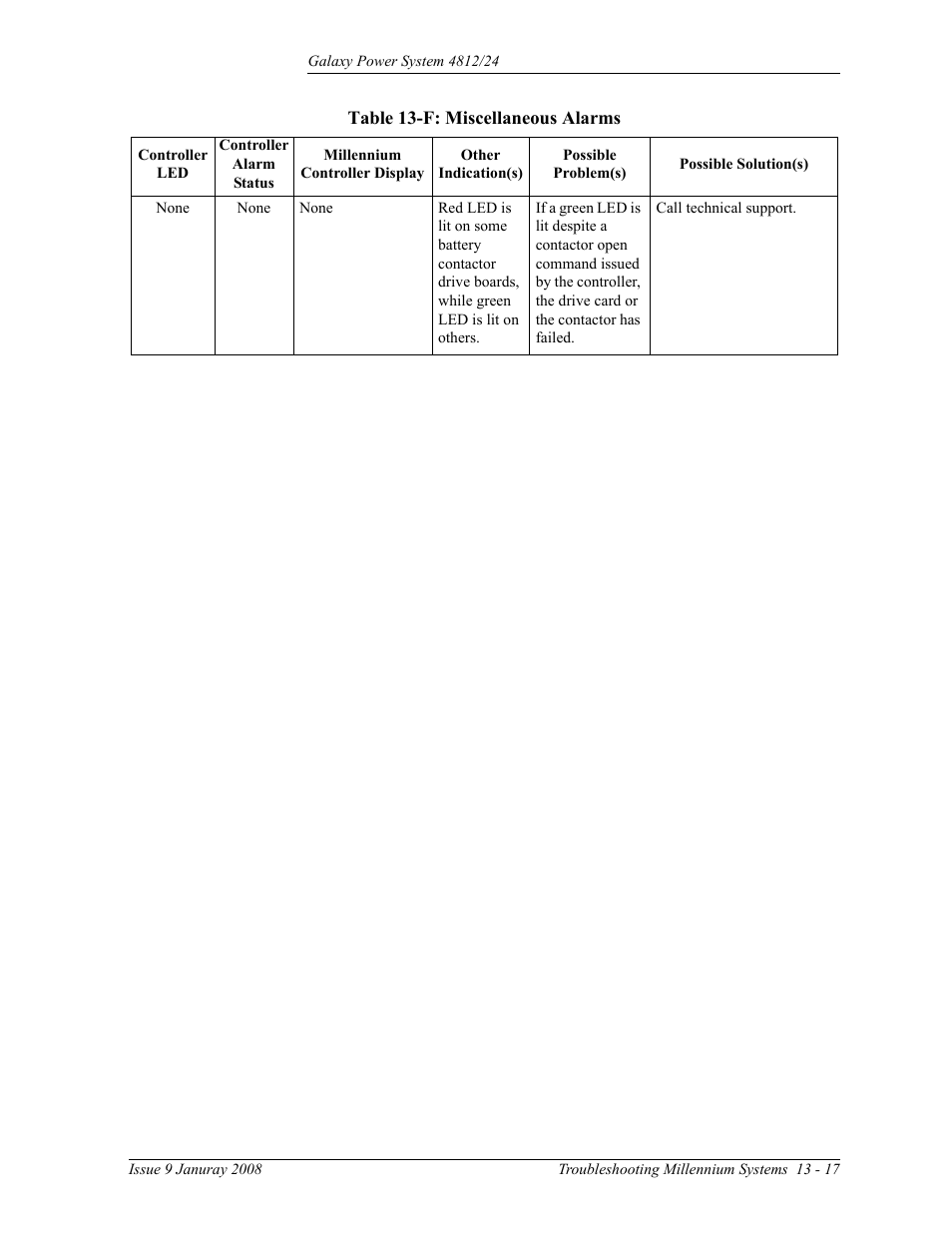 GE Industrial Solutions GPS 4812_24 User Manual | Page 111 / 126