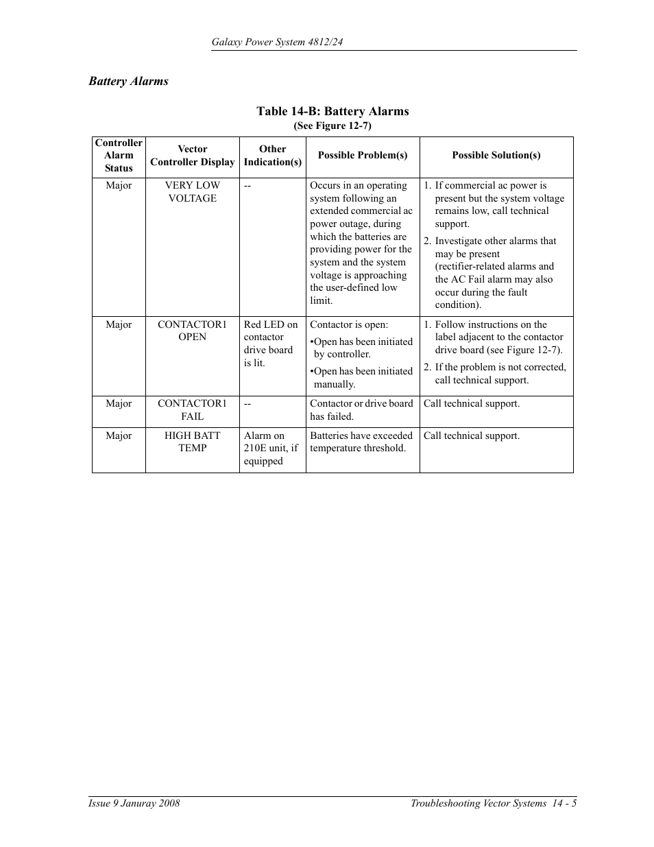 Battery alarms, Table 14-b: battery alarms | GE Industrial Solutions GPS 4812_24 User Manual | Page 117 / 126