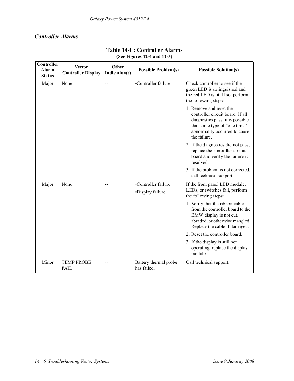 Controller alarms, Table 14-c: controller alarms | GE Industrial Solutions GPS 4812_24 User Manual | Page 118 / 126
