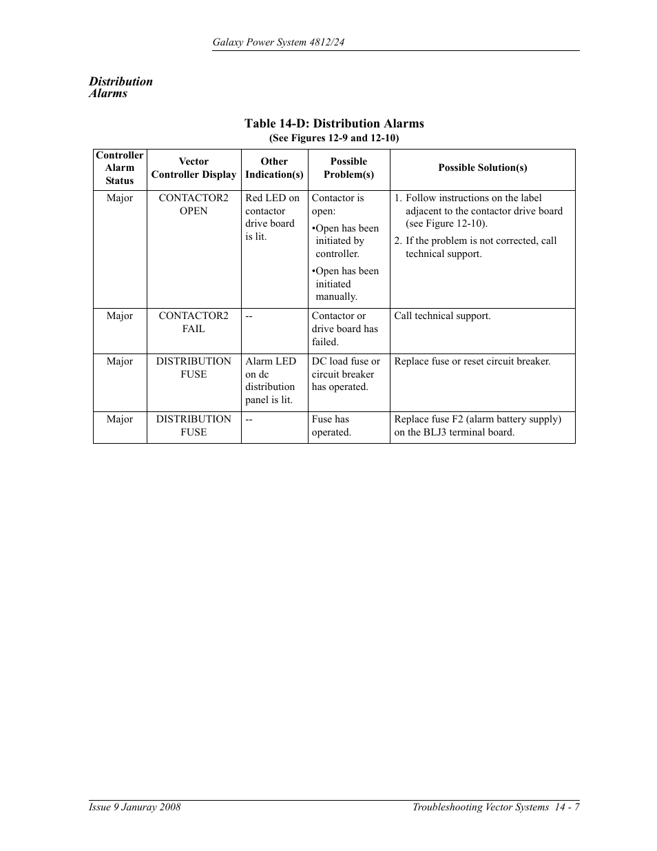 Distribution alarms, Table 14-d: distribution alarms | GE Industrial Solutions GPS 4812_24 User Manual | Page 119 / 126