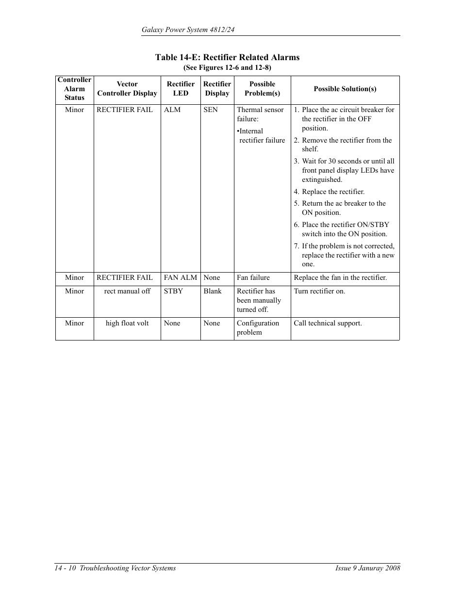 GE Industrial Solutions GPS 4812_24 User Manual | Page 122 / 126