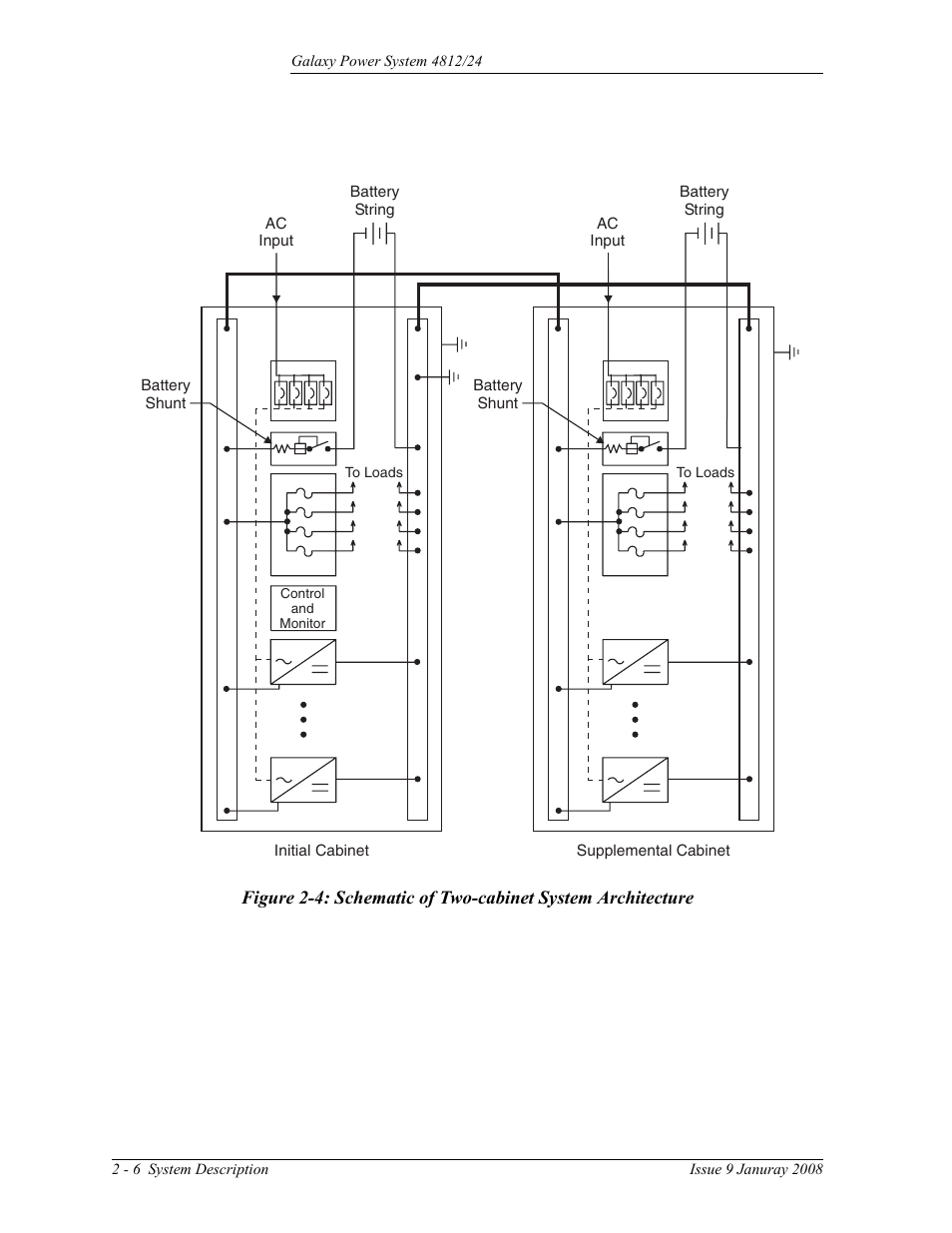 GE Industrial Solutions GPS 4812_24 User Manual | Page 26 / 126