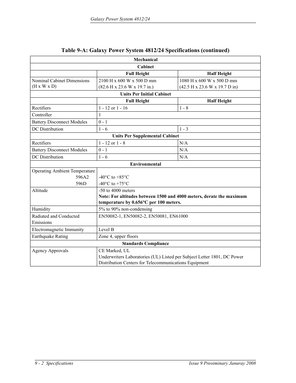 GE Industrial Solutions GPS 4812_24 User Manual | Page 64 / 126