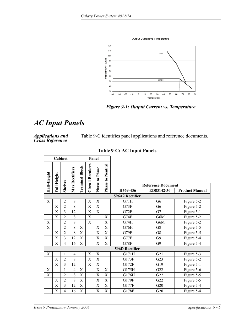 Ac input panels, Applications and cross reference, Figure 9-1: output current vs. temperature | Table 9-c: ac input panels | GE Industrial Solutions GPS 4812_24 User Manual | Page 67 / 126