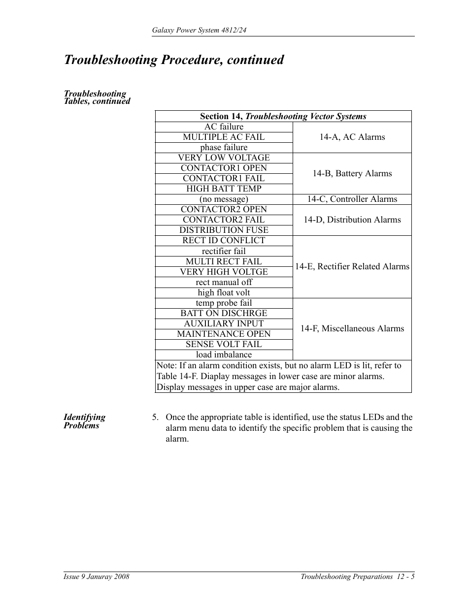 Identifying problems, Troubleshooting procedure, continued | GE Industrial Solutions GPS 4812_24 User Manual | Page 85 / 126