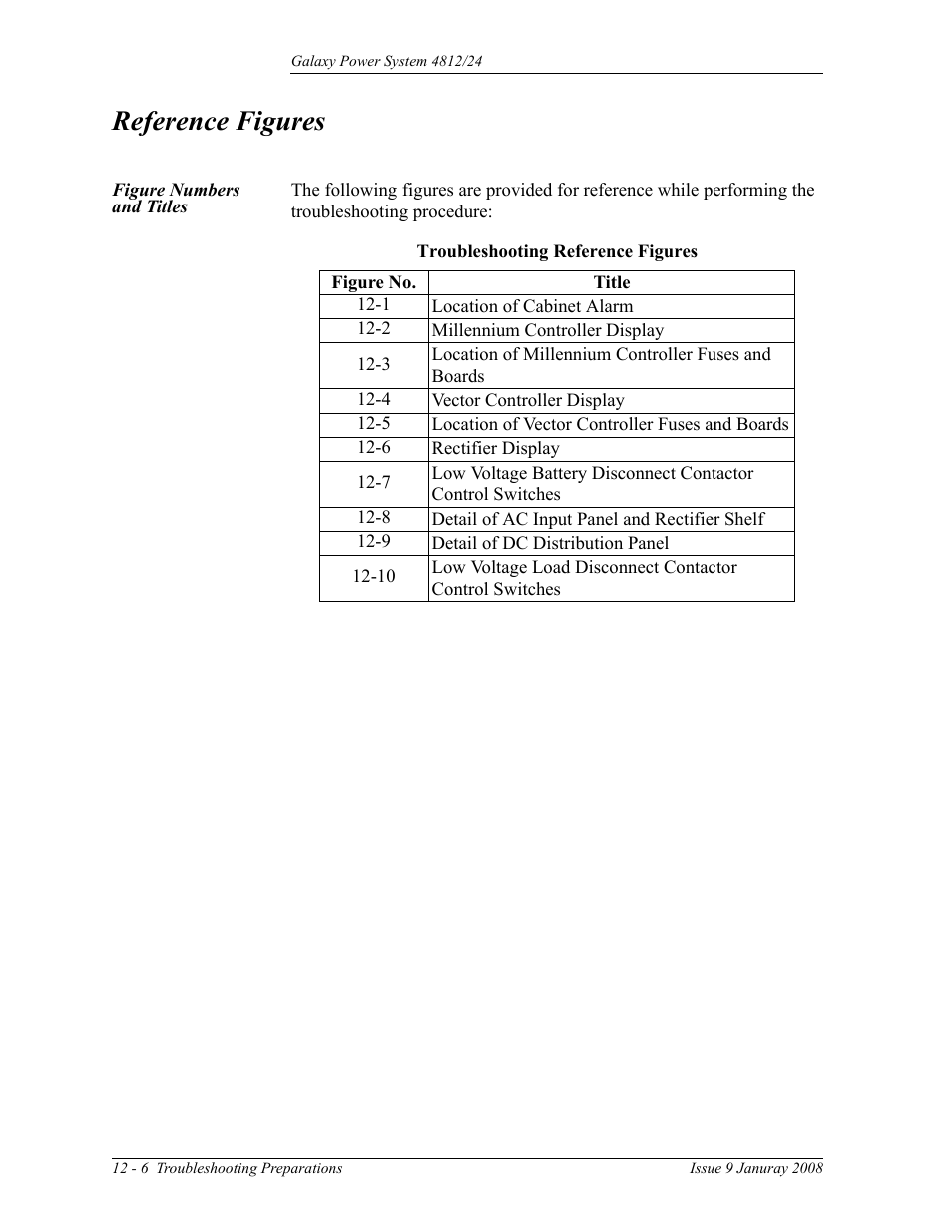 Reference figures, Figure numbers and titles | GE Industrial Solutions GPS 4812_24 User Manual | Page 86 / 126
