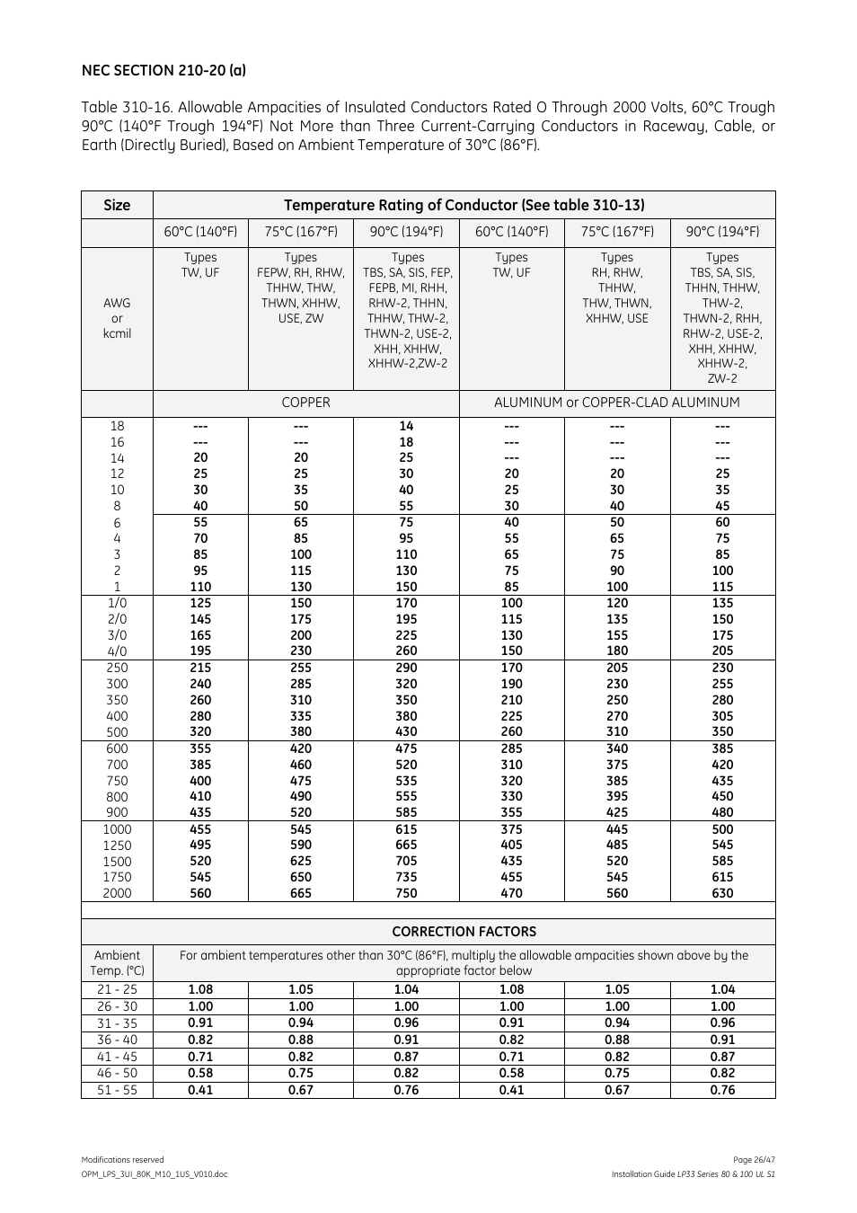 GE Industrial Solutions LP33 Series 80 & 100 Installation Guide User Manual | Page 26 / 47