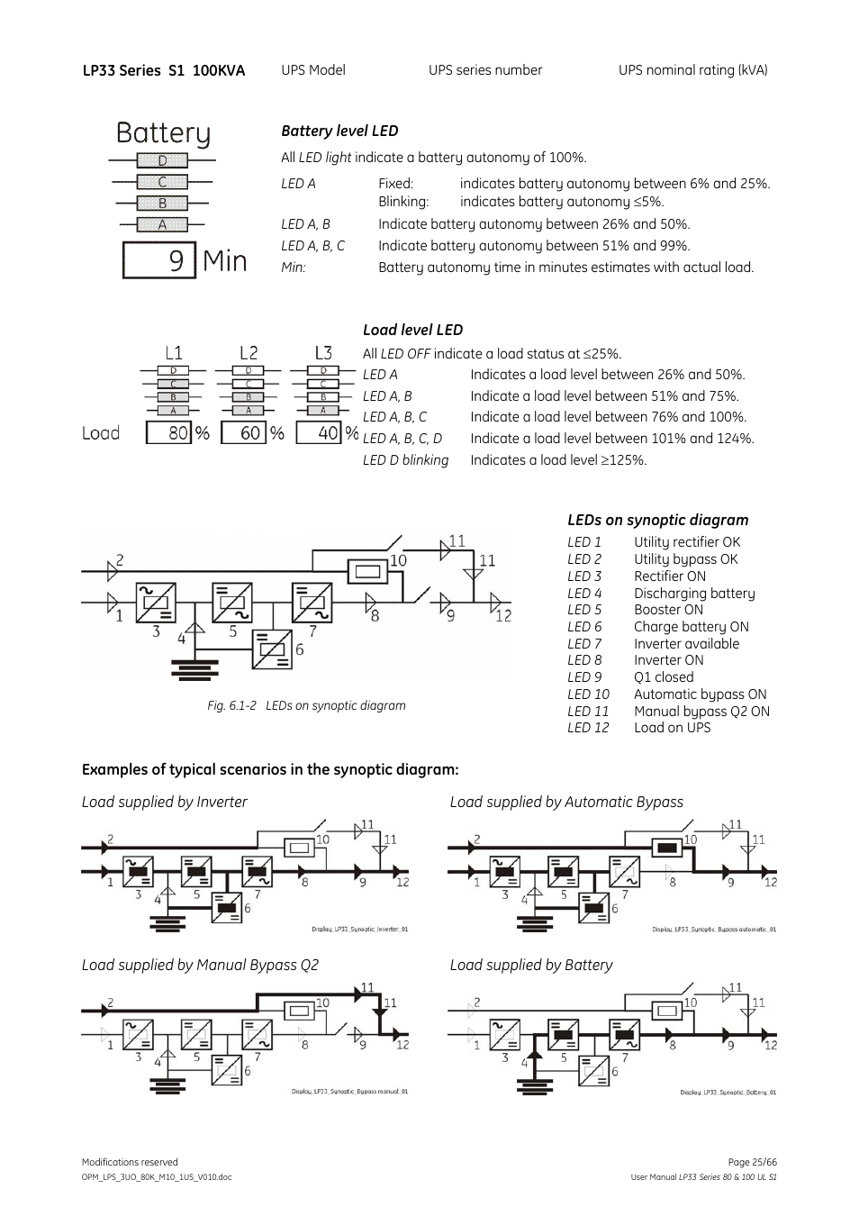 GE Industrial Solutions LP33 Series 80 & 100 User Manual User Manual | Page 25 / 66