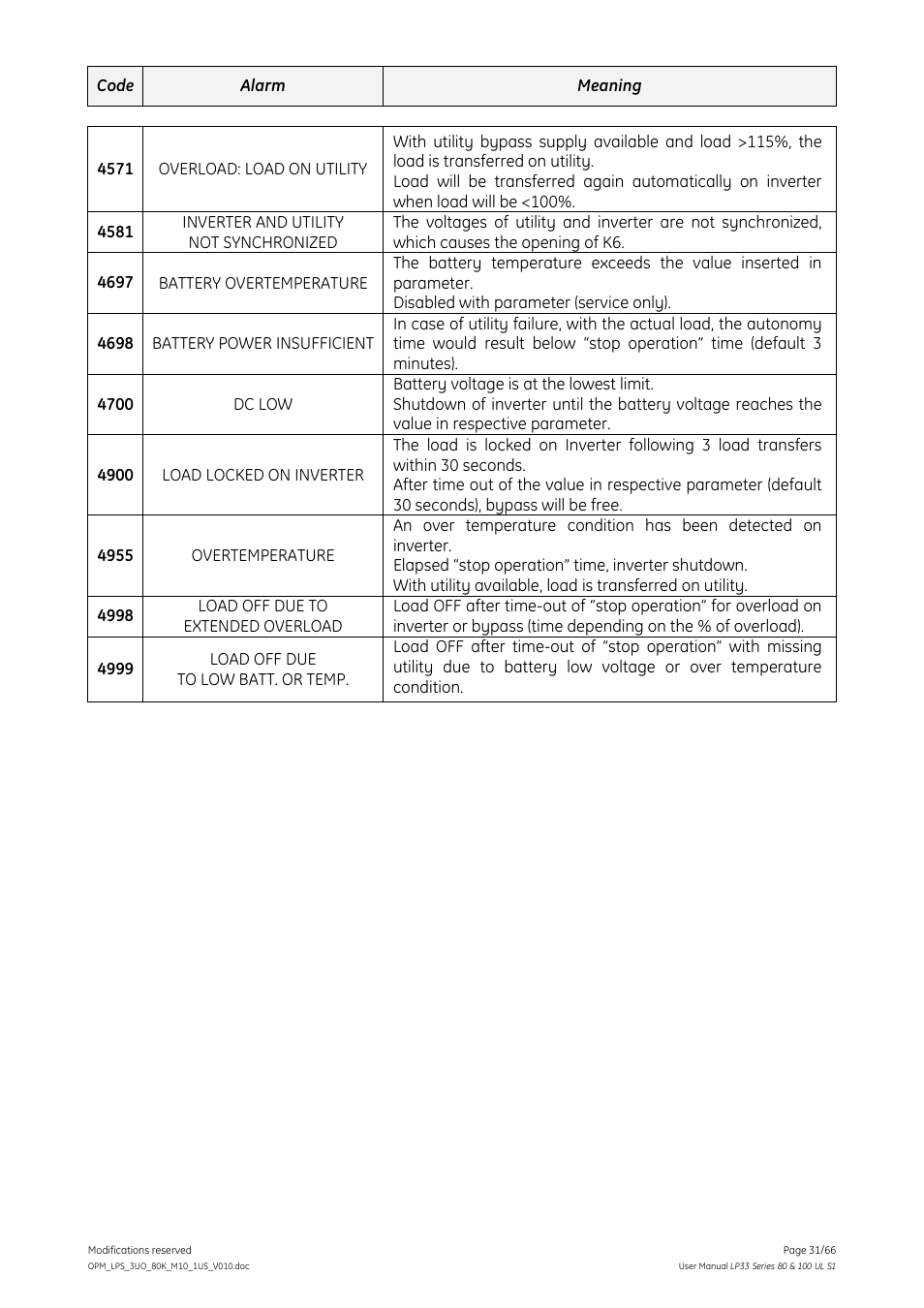 GE Industrial Solutions LP33 Series 80 & 100 User Manual User Manual | Page 31 / 66