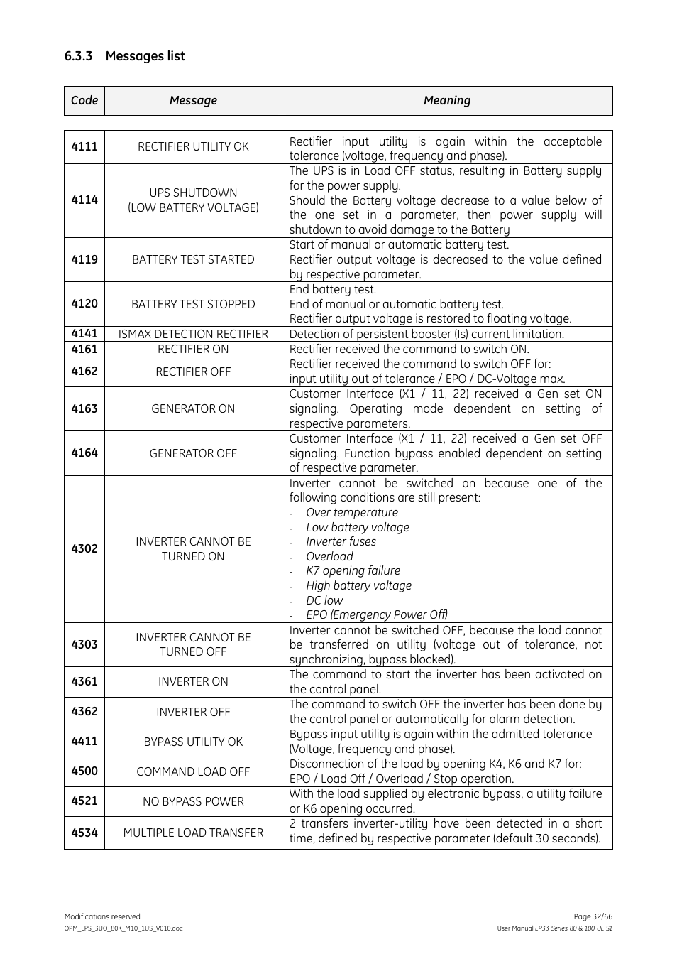 3 messages list, Messages list | GE Industrial Solutions LP33 Series 80 & 100 User Manual User Manual | Page 32 / 66