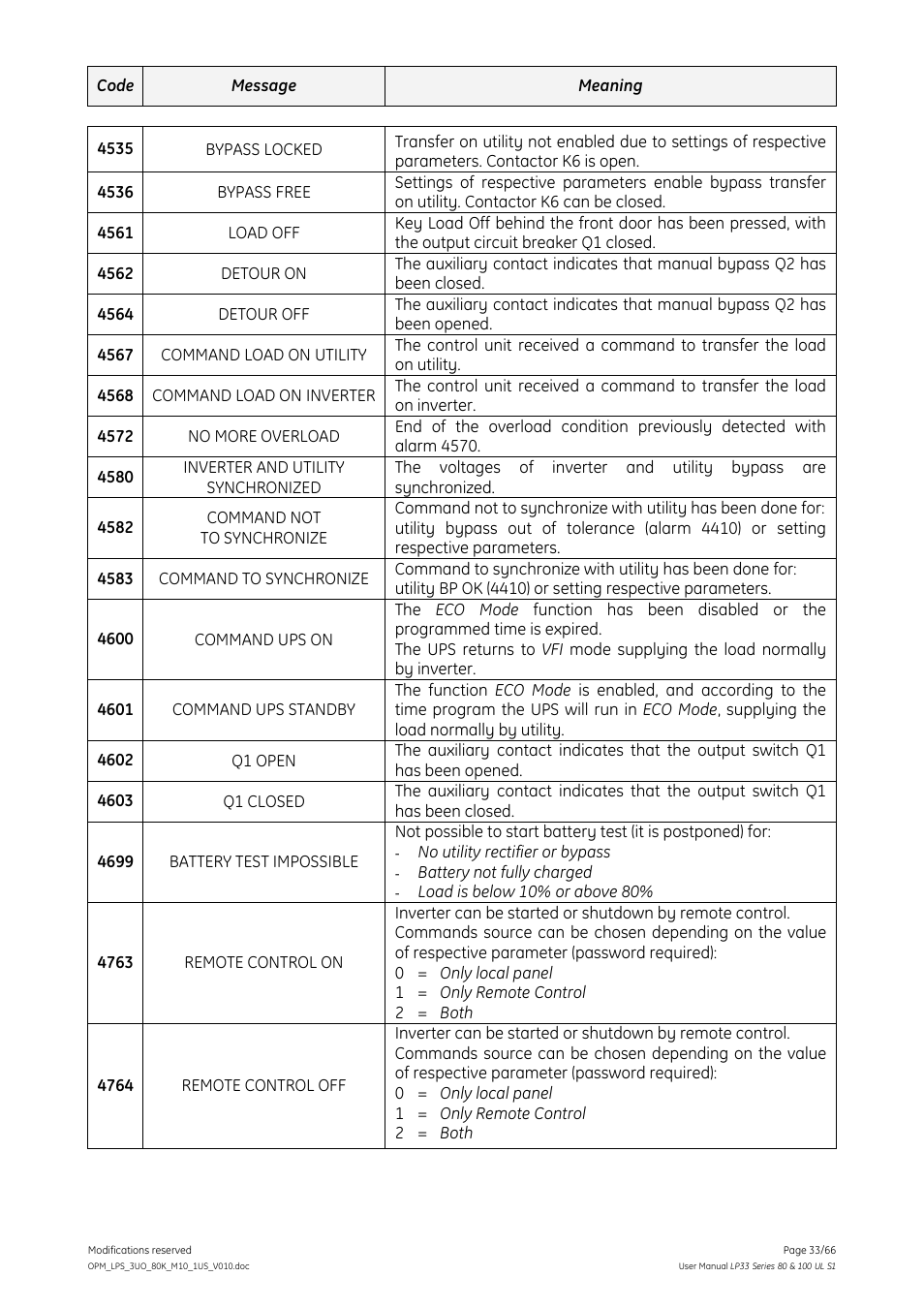 GE Industrial Solutions LP33 Series 80 & 100 User Manual User Manual | Page 33 / 66