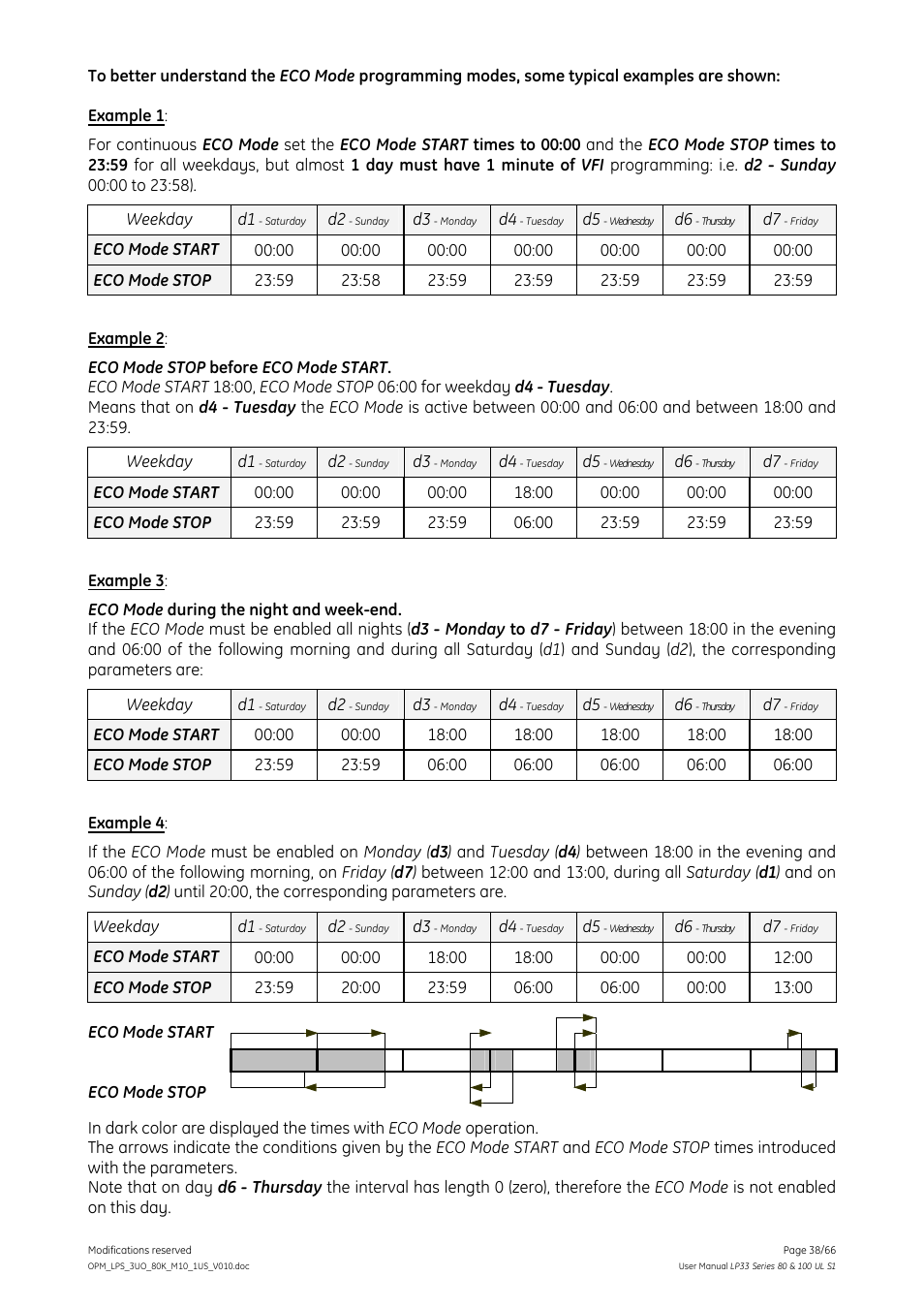 GE Industrial Solutions LP33 Series 80 & 100 User Manual User Manual | Page 38 / 66