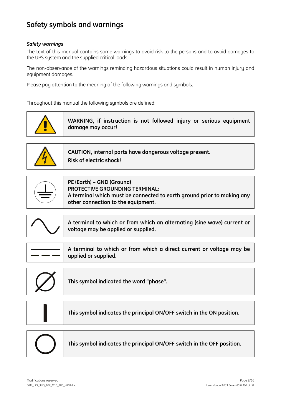 Safety symbols and warnings | GE Industrial Solutions LP33 Series 80 & 100 User Manual User Manual | Page 8 / 66