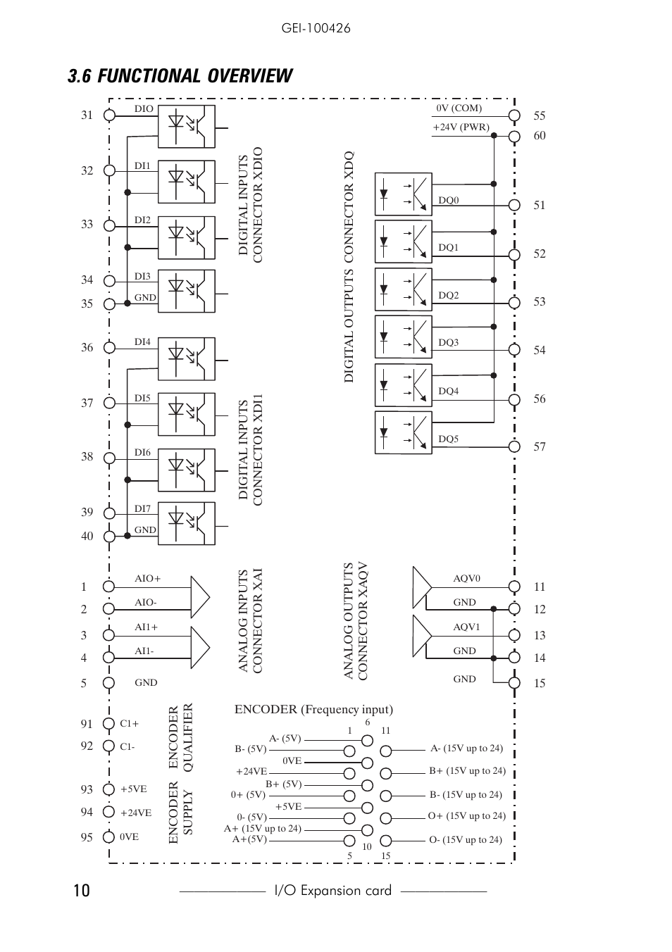 6 functional overview, I/o expansion card | GE Industrial Solutions D14A4F expanded I_O for AV-300i Drives User Manual | Page 10 / 16