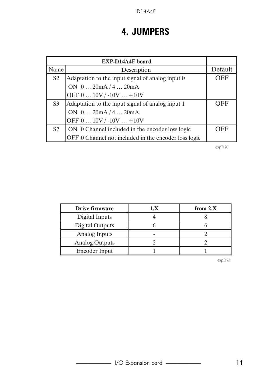 Jumpers, 6 functional overview | GE Industrial Solutions D14A4F expanded I_O for AV-300i Drives User Manual | Page 11 / 16