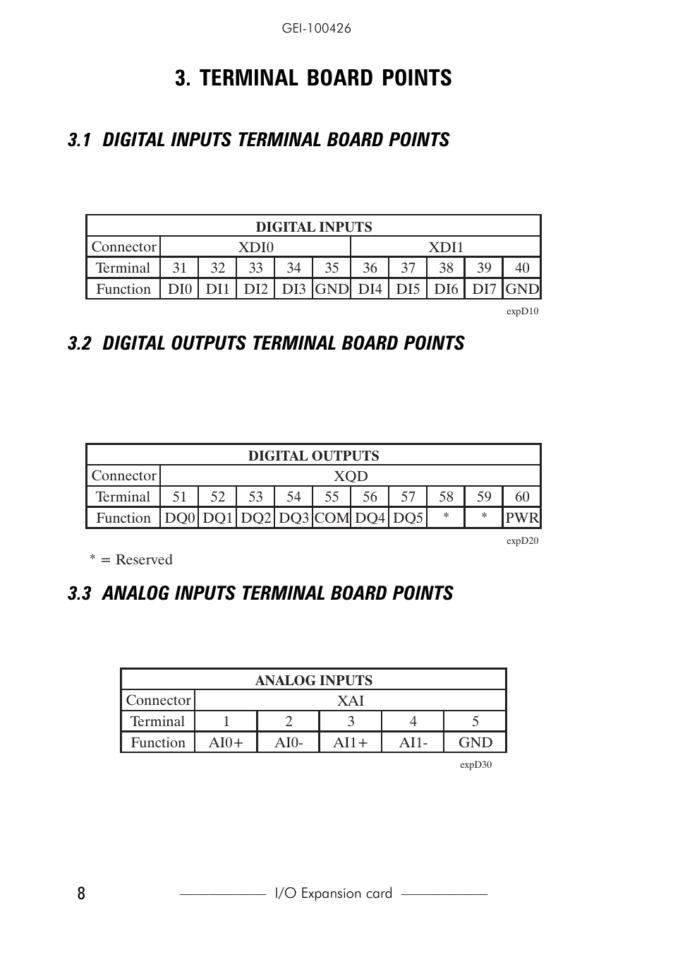 Terminal board points, 1 digital inputs terminal board points, 2 digital outputs terminal board points | 3 analog inputs terminal board points | GE Industrial Solutions D14A4F expanded I_O for AV-300i Drives User Manual | Page 8 / 16