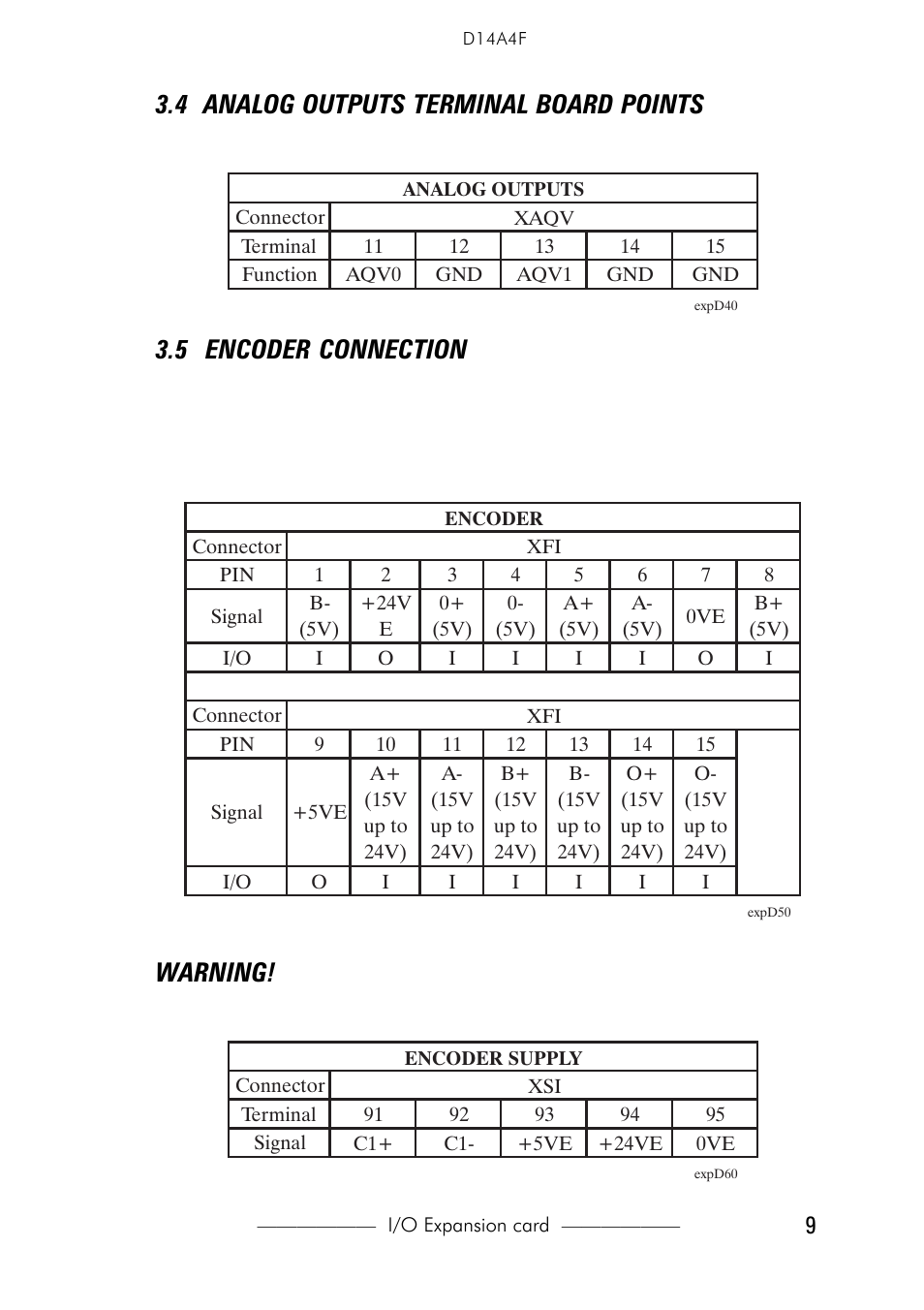 4 analog outputs terminal board points, 5 encoder connection, Warning | GE Industrial Solutions D14A4F expanded I_O for AV-300i Drives User Manual | Page 9 / 16