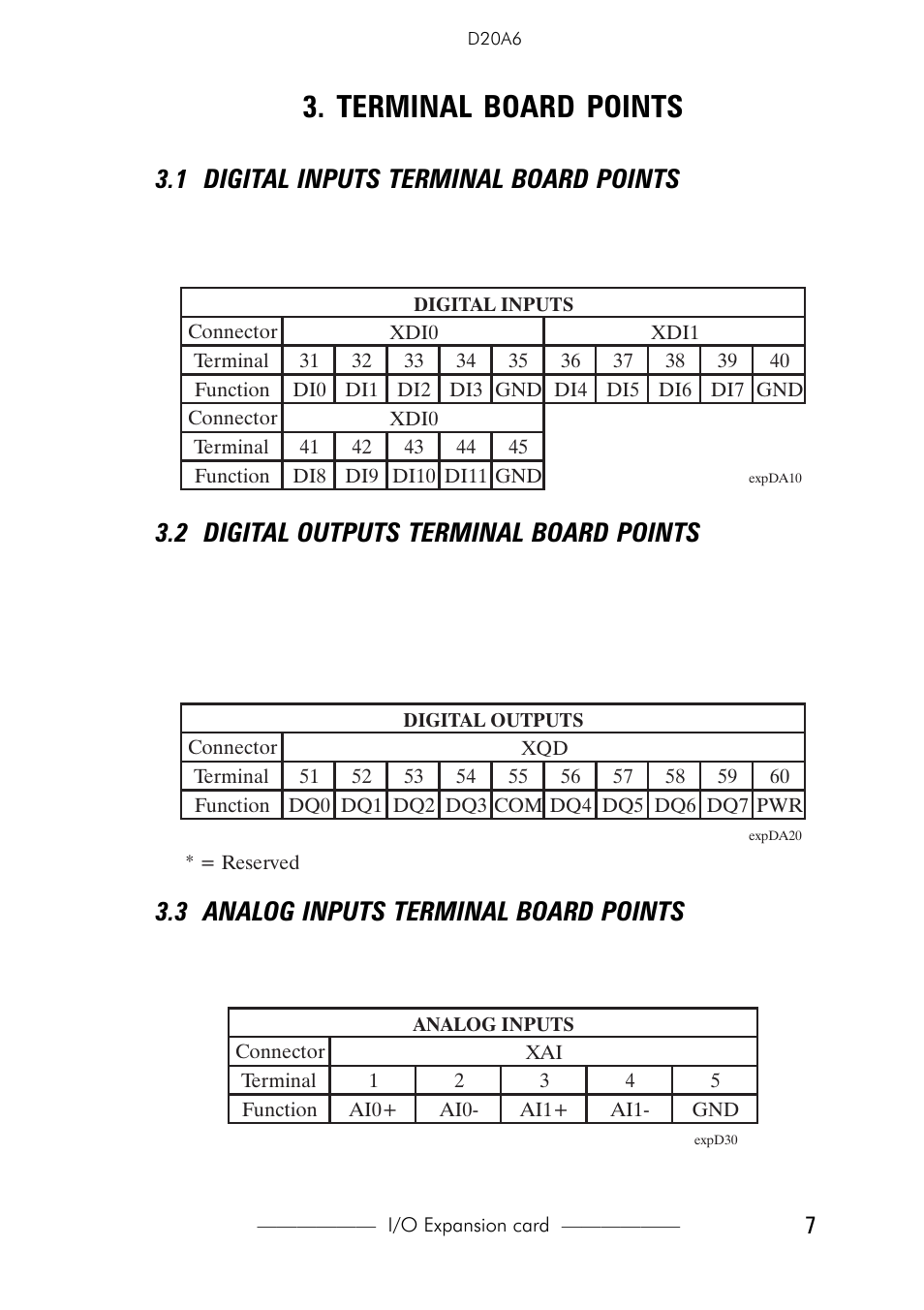 Terminal board points, 1 digital inputs terminal board points, 2 digital outputs terminal board points | 3 analog inputs terminal board points | GE Industrial Solutions D20A6 expanded I_O for AV-300i Drives User Manual | Page 7 / 16