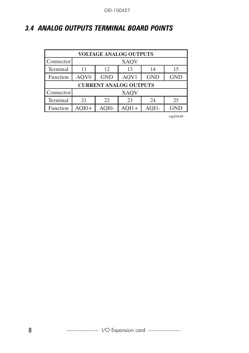 4 analog outputs terminal board points | GE Industrial Solutions D20A6 expanded I_O for AV-300i Drives User Manual | Page 8 / 16
