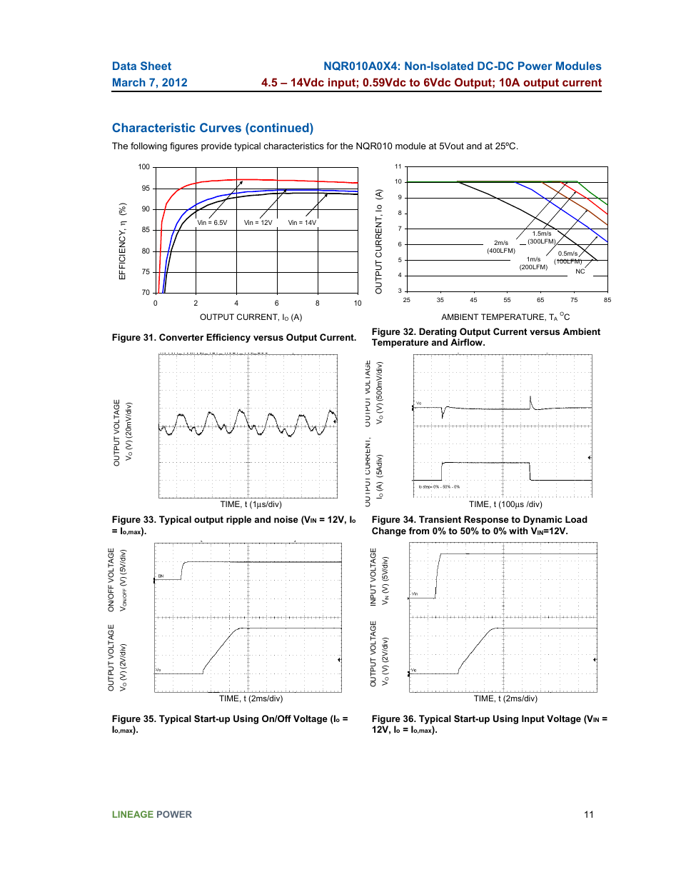 Characteristic curves (continued) | GE Industrial Solutions NQR010A0X4 User Manual | Page 11 / 20