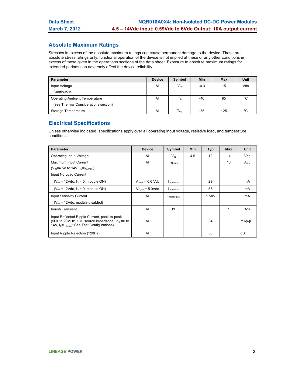 Absolute maximum ratings, Electrical specifications | GE Industrial Solutions NQR010A0X4 User Manual | Page 2 / 20