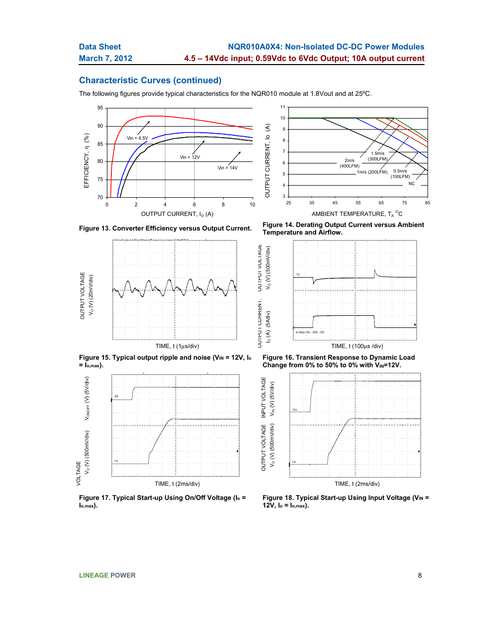 Characteristic curves (continued) | GE Industrial Solutions NQR010A0X4 User Manual | Page 8 / 20