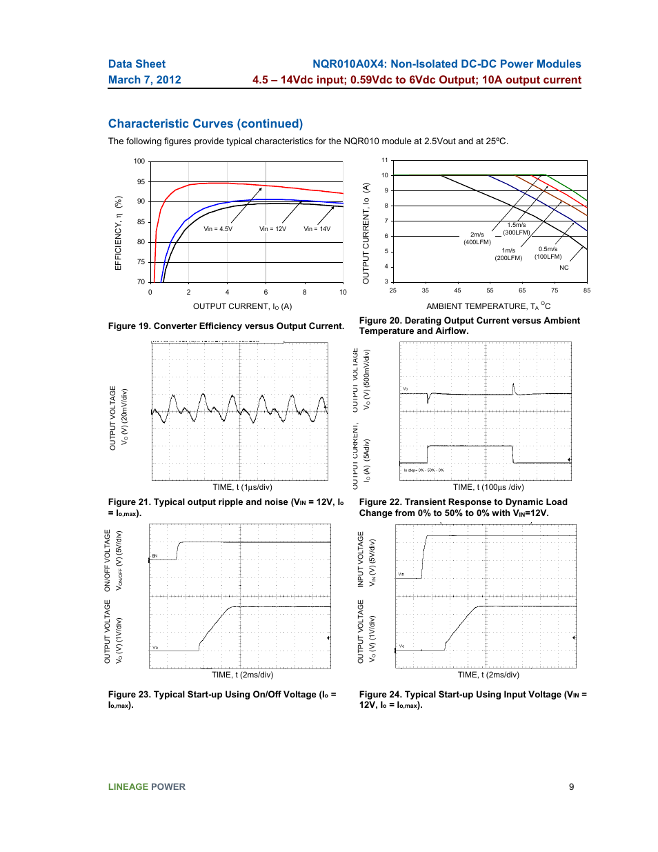 Characteristic curves (continued) | GE Industrial Solutions NQR010A0X4 User Manual | Page 9 / 20