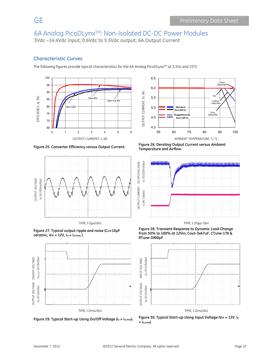 6a analog picodlynx, Non-isolated dc-dc power modules, Preliminary data sheet | Characteristic curves | GE Industrial Solutions 6A Analog PicoDLynx User Manual | Page 10 / 23