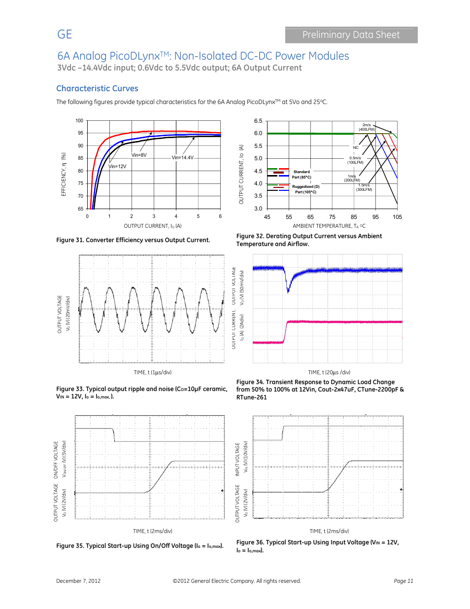 6a analog picodlynx, Non-isolated dc-dc power modules, Preliminary data sheet | Characteristic curves | GE Industrial Solutions 6A Analog PicoDLynx User Manual | Page 11 / 23