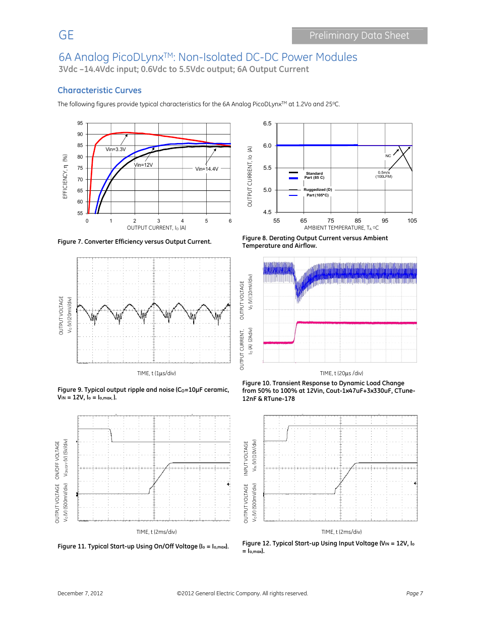 6a analog picodlynx, Non-isolated dc-dc power modules, Preliminary data sheet | Characteristic curves | GE Industrial Solutions 6A Analog PicoDLynx User Manual | Page 7 / 23
