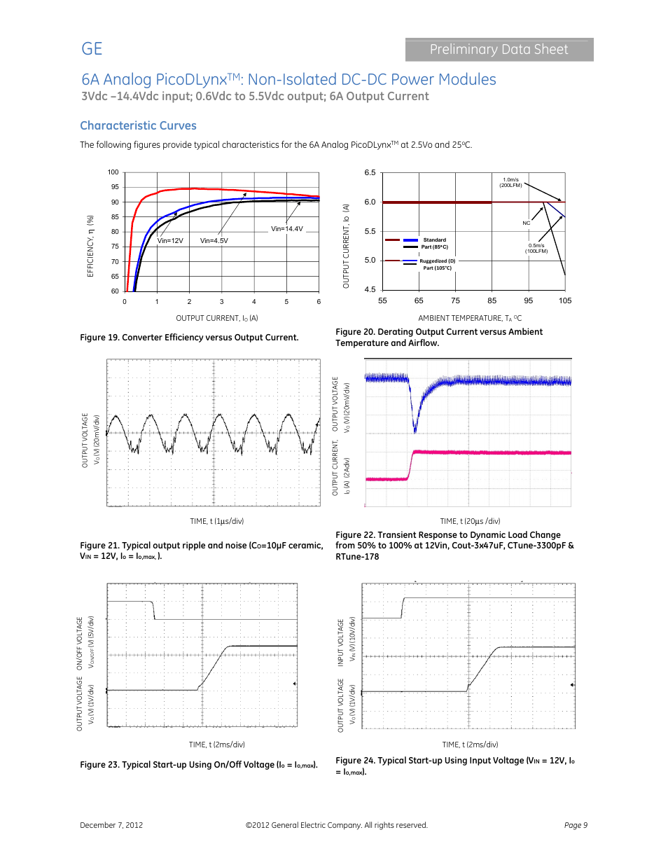 6a analog picodlynx, Non-isolated dc-dc power modules, Preliminary data sheet | Characteristic curves | GE Industrial Solutions 6A Analog PicoDLynx User Manual | Page 9 / 23