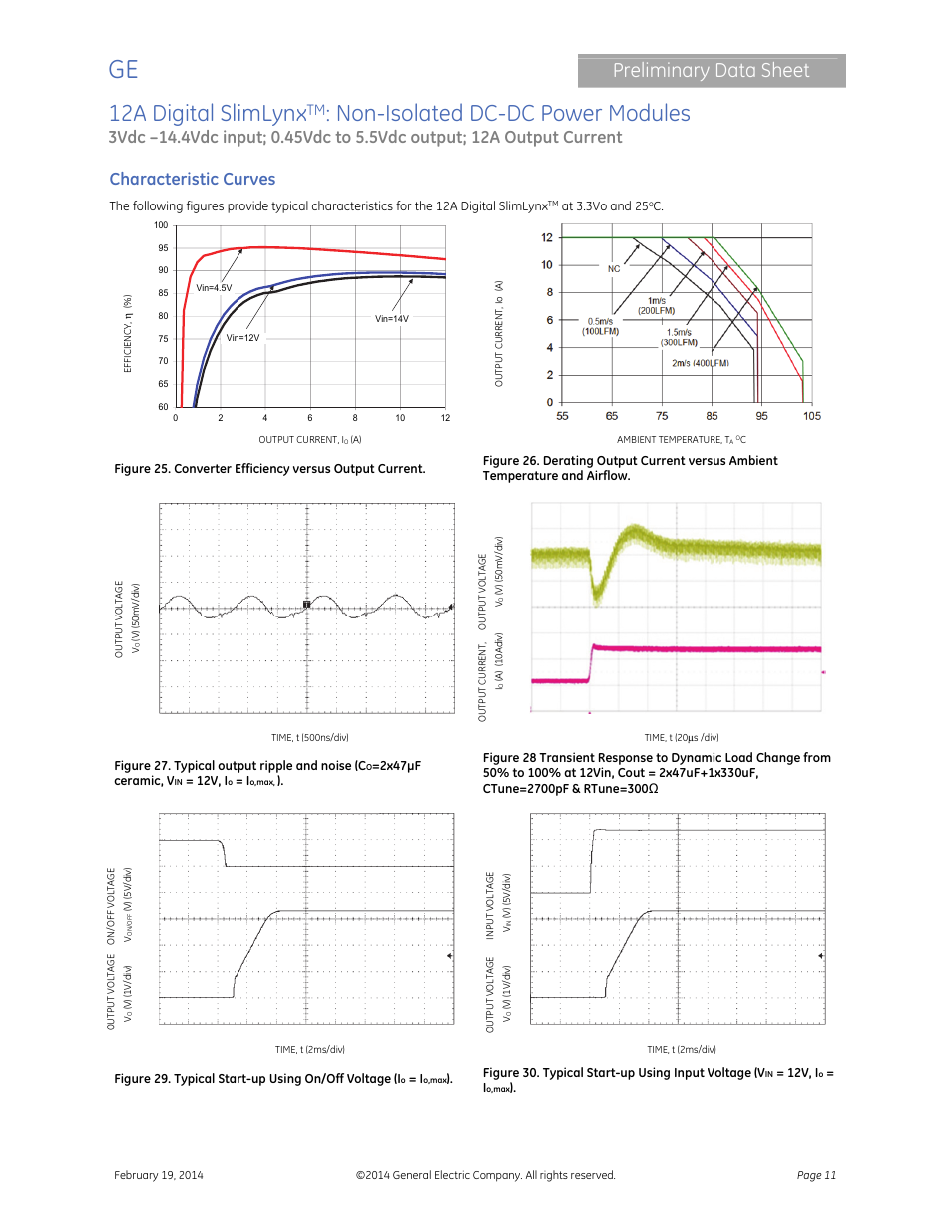 12a digital slimlynx, Non-isolated dc-dc power modules, Preliminary data sheet | Characteristic curves | GE Industrial Solutions 12A Digital SlimLynx User Manual | Page 11 / 40