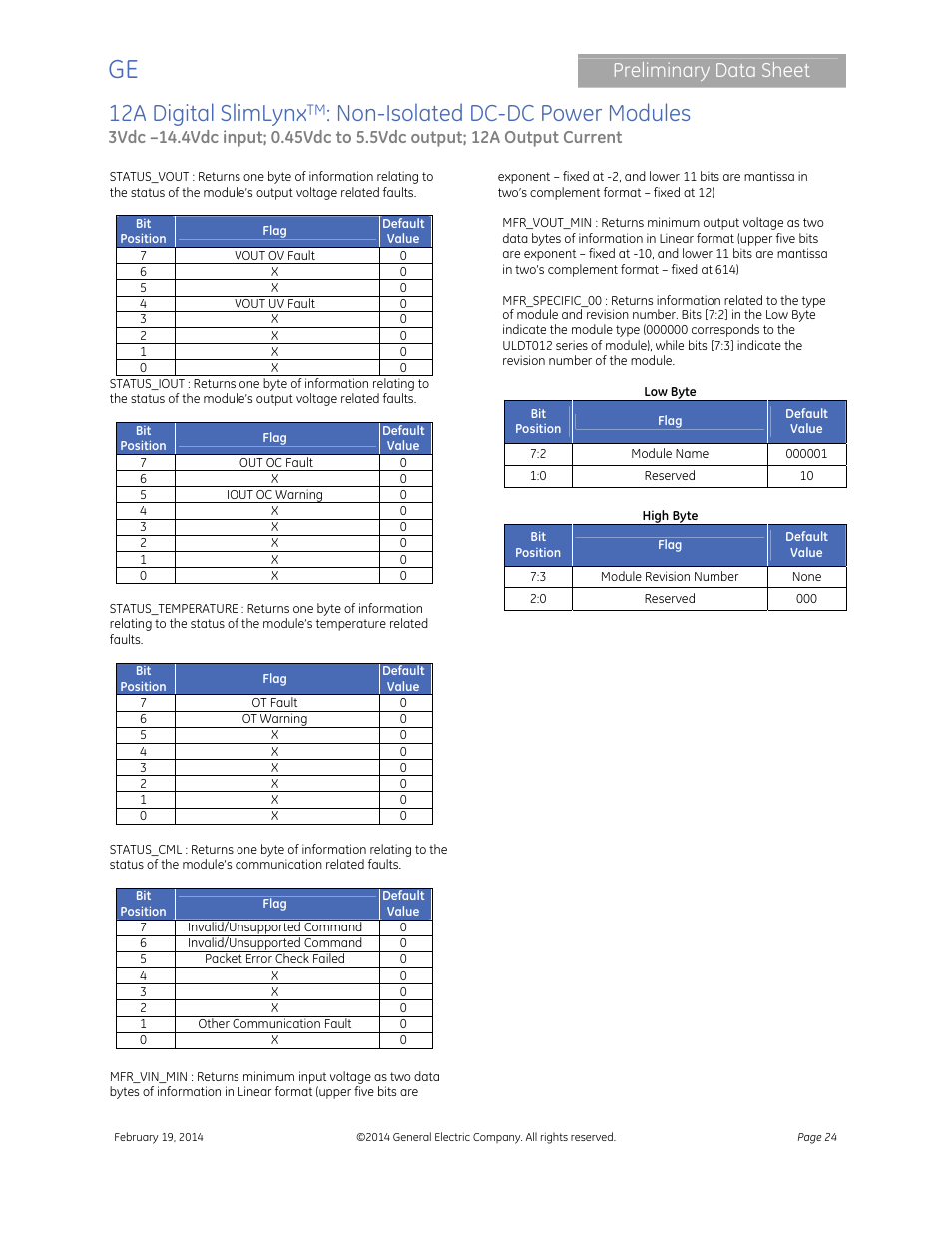 12a digital slimlynx, Non-isolated dc-dc power modules, Preliminary data sheet | GE Industrial Solutions 12A Digital SlimLynx User Manual | Page 24 / 40