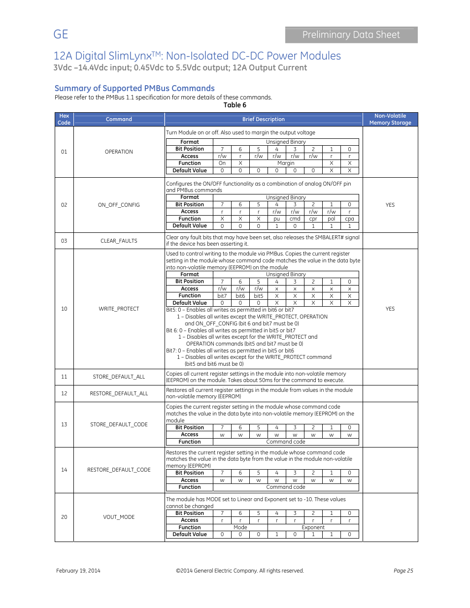 12a digital slimlynx, Non-isolated dc-dc power modules, Preliminary data sheet | Summary of supported pmbus commands | GE Industrial Solutions 12A Digital SlimLynx User Manual | Page 25 / 40