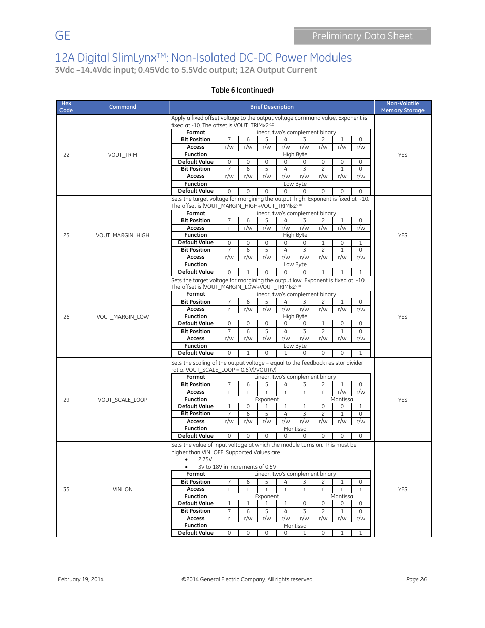 12a digital slimlynx, Non-isolated dc-dc power modules, Preliminary data sheet | GE Industrial Solutions 12A Digital SlimLynx User Manual | Page 26 / 40