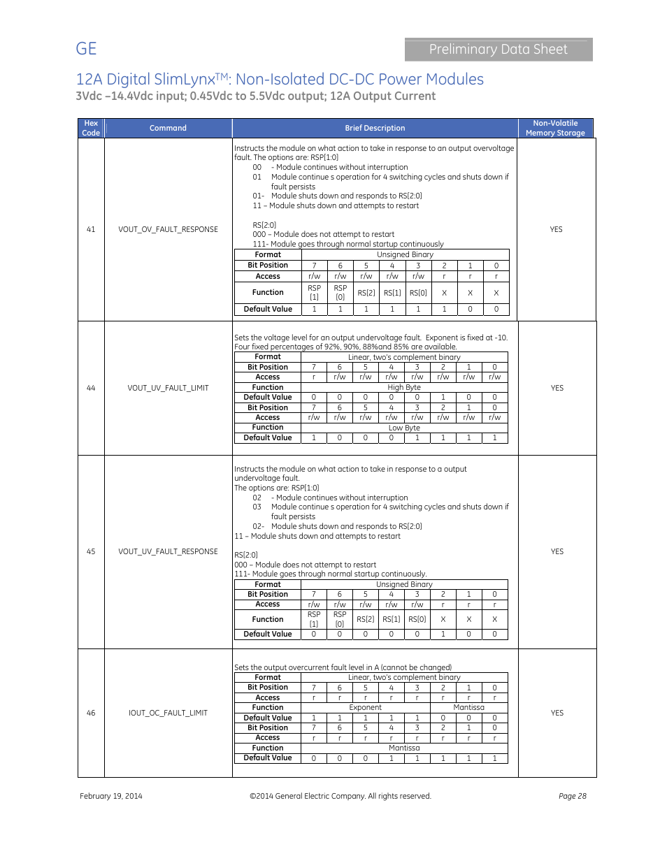 12a digital slimlynx, Non-isolated dc-dc power modules, Preliminary data sheet | GE Industrial Solutions 12A Digital SlimLynx User Manual | Page 28 / 40