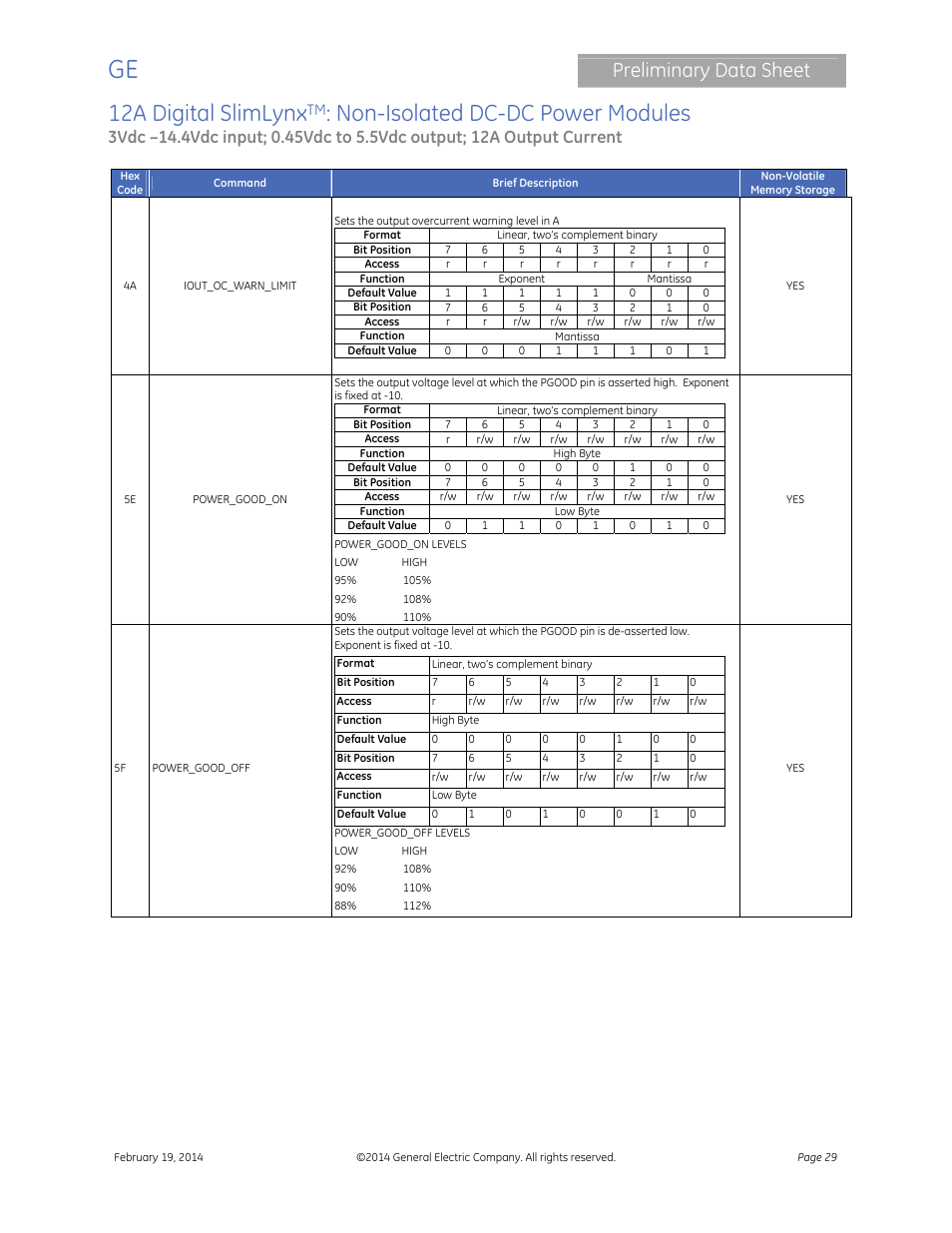 12a digital slimlynx, Non-isolated dc-dc power modules, Preliminary data sheet | GE Industrial Solutions 12A Digital SlimLynx User Manual | Page 29 / 40