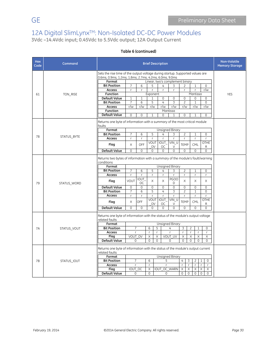 12a digital slimlynx, Non-isolated dc-dc power modules, Preliminary data sheet | GE Industrial Solutions 12A Digital SlimLynx User Manual | Page 30 / 40