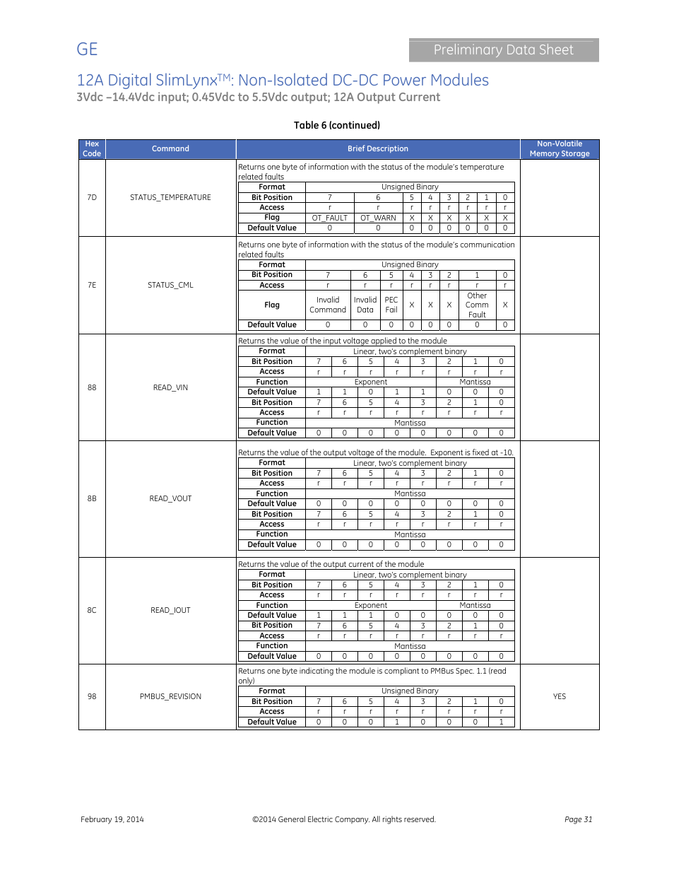 12a digital slimlynx, Non-isolated dc-dc power modules, Preliminary data sheet | GE Industrial Solutions 12A Digital SlimLynx User Manual | Page 31 / 40