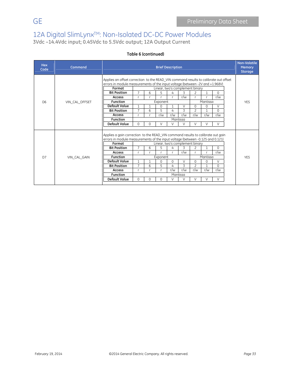 12a digital slimlynx, Non-isolated dc-dc power modules, Preliminary data sheet | GE Industrial Solutions 12A Digital SlimLynx User Manual | Page 33 / 40