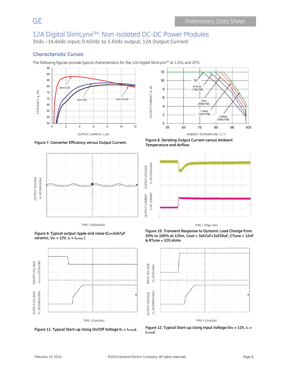 12a digital slimlynx, Non-isolated dc-dc power modules, Preliminary data sheet | Characteristic curves | GE Industrial Solutions 12A Digital SlimLynx User Manual | Page 8 / 40