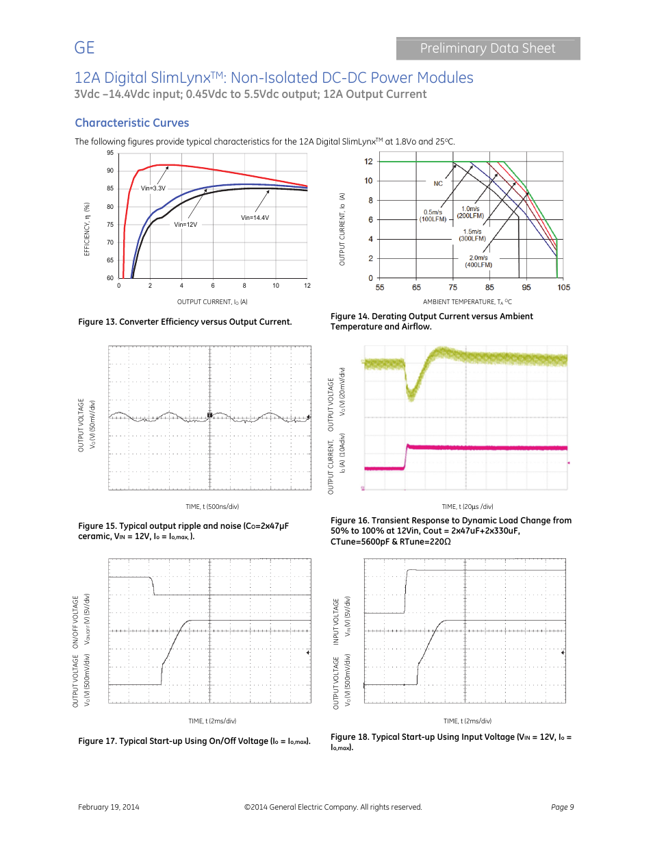 12a digital slimlynx, Non-isolated dc-dc power modules, Preliminary data sheet | Characteristic curves | GE Industrial Solutions 12A Digital SlimLynx User Manual | Page 9 / 40